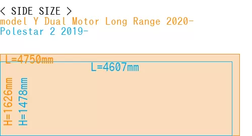 #model Y Dual Motor Long Range 2020- + Polestar 2 2019-